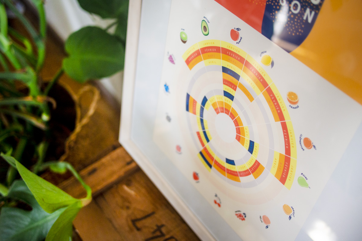 Calendrier des fruits de saison